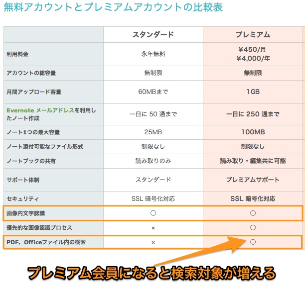 05 プレミアム会員