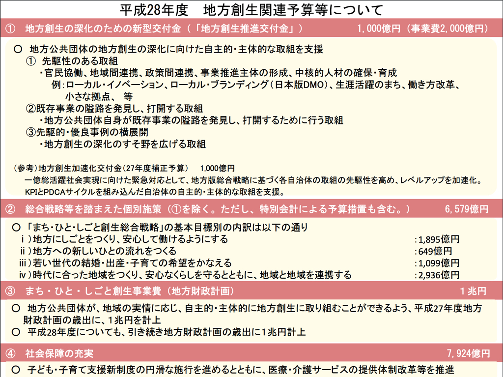 平成28年度 地方創生関連予算