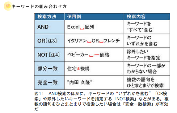 1-2 キーワードの組合せ