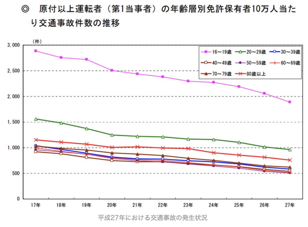 %e4%ba%a4%e9%80%9a%e4%ba%8b%e6%95%85%e3%82%92%e8%b5%b7%e3%81%93%e3%81%97%e3%81%9f%e4%ba%ba%e6%95%b0%e3%81%ae%e5%b9%b4%e4%bb%a3%e5%88%a5%e6%8e%a8%e7%a7%bb
